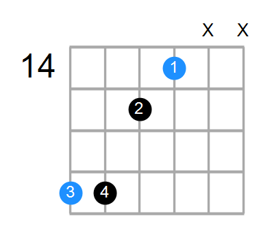 Asus4#5 Chord
